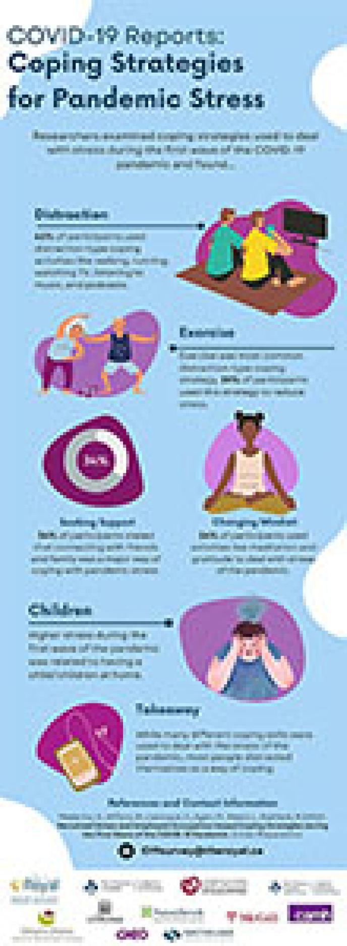 Coping strategies for pandemic stress infographic