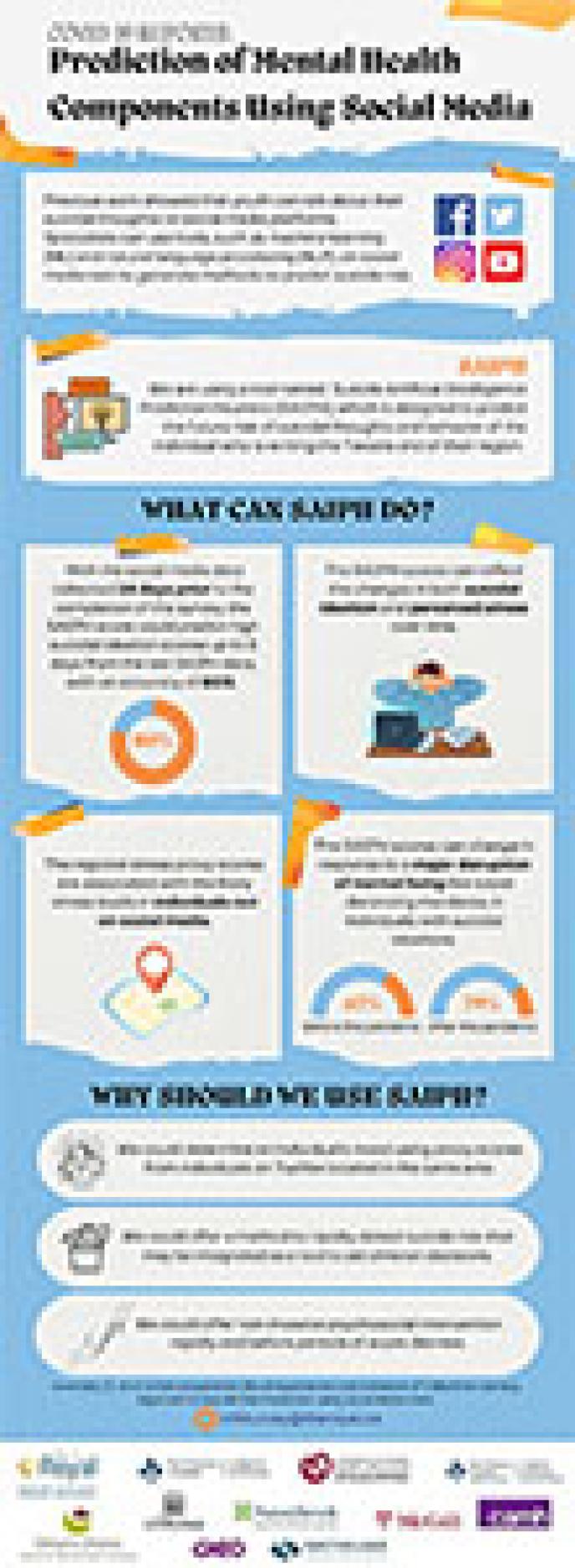 Prediction of mental health components using social media infographic