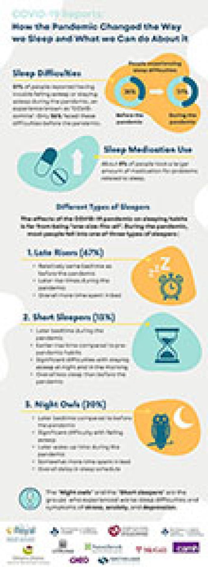 Sleep infographic
