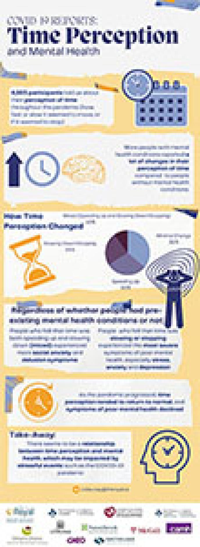 Time perception and mental health infographic